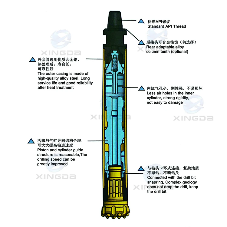 How to Install a Down-The-Hole Hammer on a DTH Drill Rod