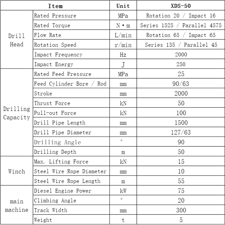 XDS-50 Sandy Ground Core Drilling Rig